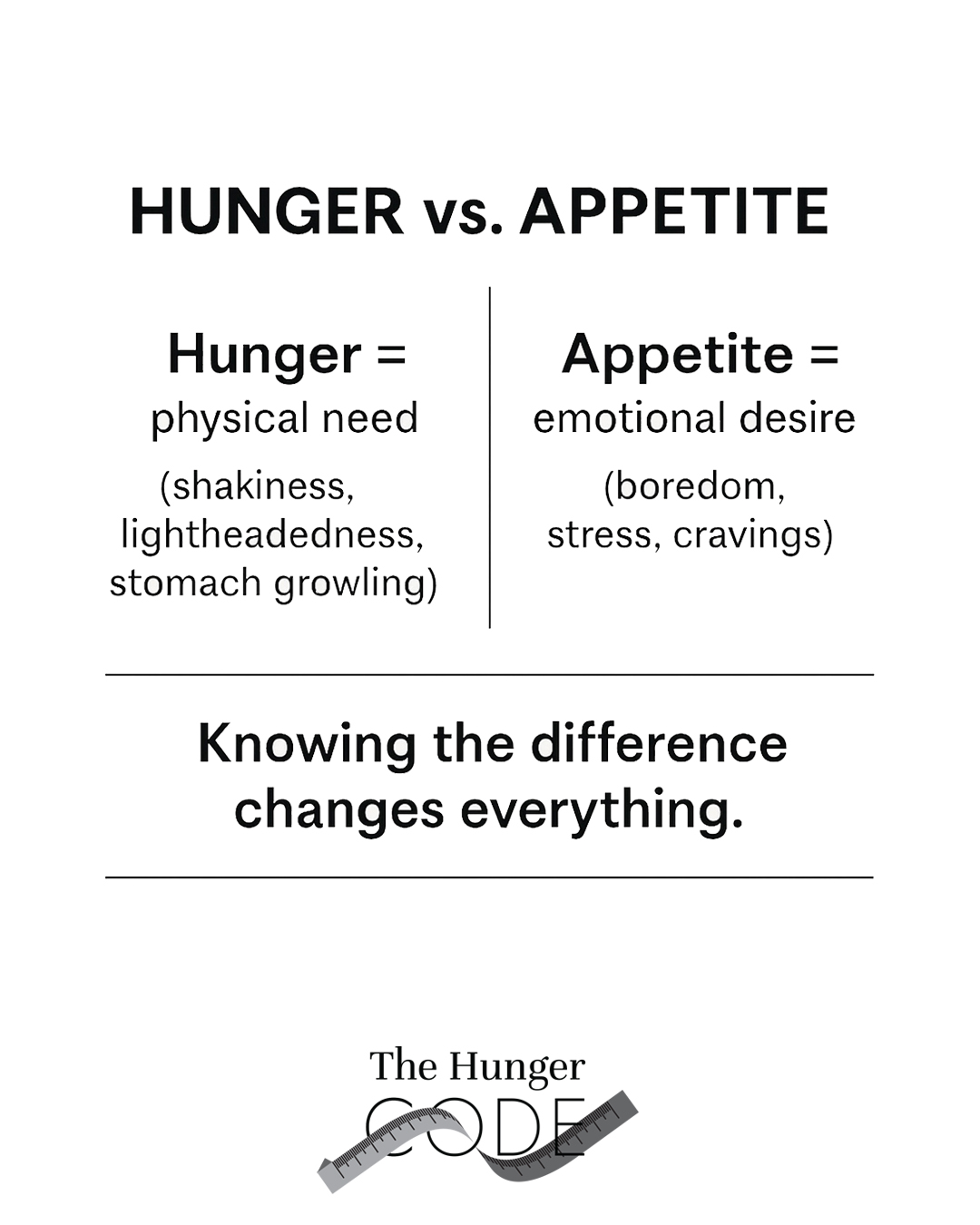 Difference between hunger and Appetite